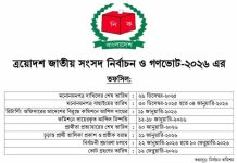 সরাসরি ॥ ভোট গণনা চলছে, ২৯৯ আসনে ফলাফলের অপেক্ষা