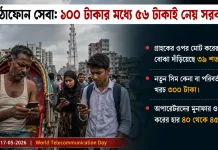মুঠোফোন সেবা: ১০০ টাকার মধ্যে ৫৬ টাকাই নেয় সরকার