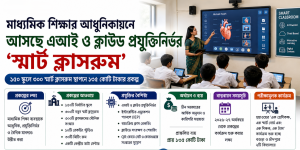 মাধ্যমিক শিক্ষায় আসছে এআই ও ক্লাউড প্রযুক্তিনির্ভর স্মার্ট ক্লাসরুম