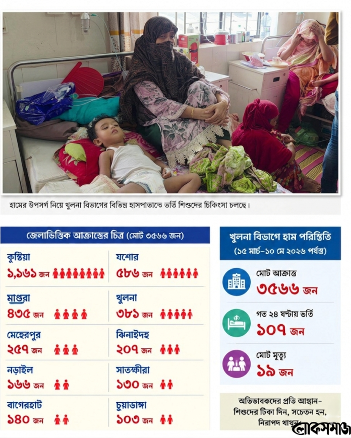 খুলনা বিভাগে হাম চিত্র