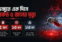 চলতি বছরে ডেঙ্গুতে এক দিনে সর্বোচ্চ মৃত্যুর রেকর্ড; ২৪ ঘণ্টায় প্রাণ হারালেন ৫ জন