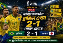 দারুণ প্রত্যাবর্তন ব্রাজিলের, ২-১ ব্যবধানে এগিয়ে দারুন প্রত্যাবর্তন ব্রাজিলের