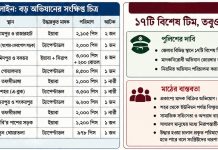 মাঠে পুলিশের ১৭টি টিম, তবু কমছে না মাদক: যশোরে ভয়াবহ বিস্তার মাঠে পুলিশের ১৭টি টিম, তবু কমছে না মাদক: যশোরে ভয়াবহ বিস্তার