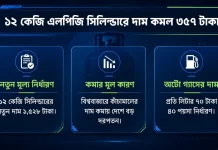 ১২ কেজি এলপিজি সিলিন্ডারে দাম কমল ৩৫৭ টাকা