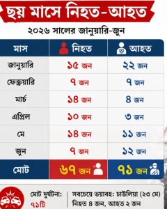যশোরে সড়ক নিরাপত্তা