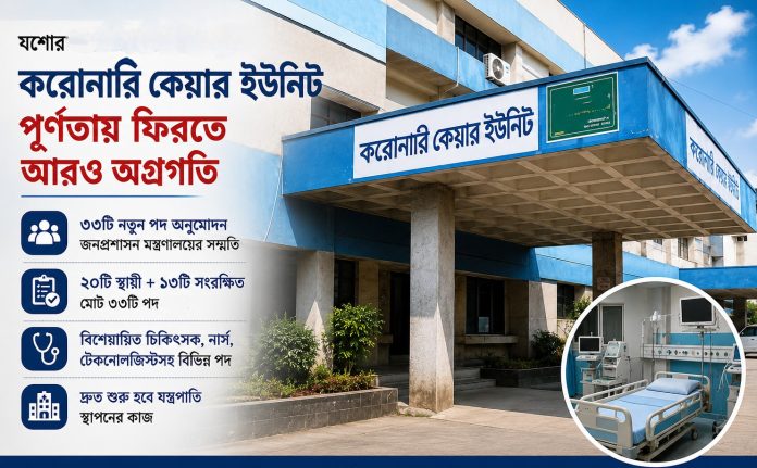 যশোর করোনারি কেয়ার ইউনিটে ৩৩ পদ অনুমোদন