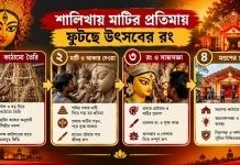 শালিখায় মাটির প্রতিমায় ফুটছে উৎসবের রং, শেষ মুহূর্তের প্রস্তুতিতে ভাস্করেরা